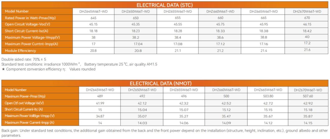 Dinghui 650W 660W A Grade Mono-Facial Solar Panels with CE TUV for Solar Energy System