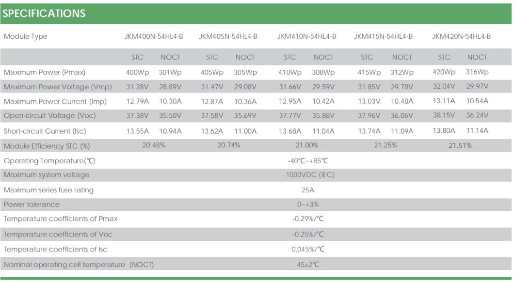 Tier 1 Brand China Jinko 400W All Black 410watt 420W Module Monofacial Solar Panels for Solar Energy System