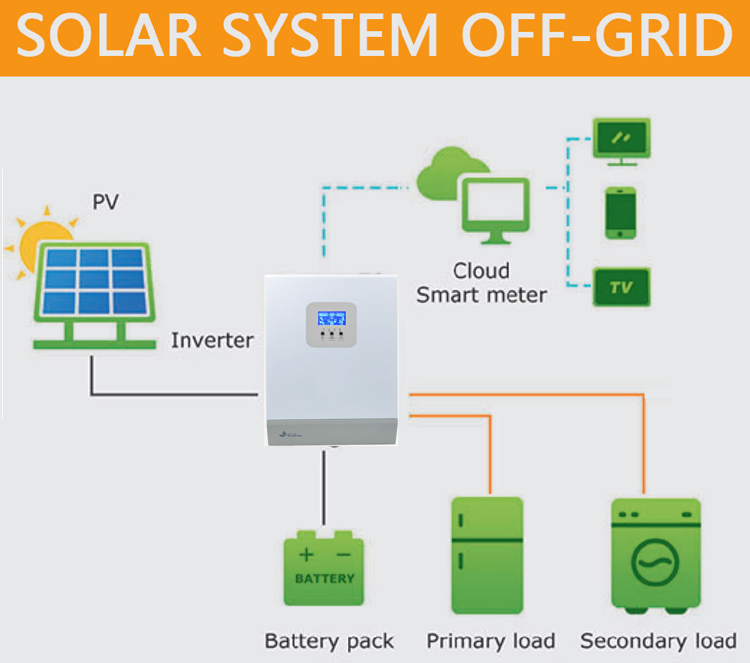 A Grade Solar Panels for 10kw off-Grid Solar Energy System for Home