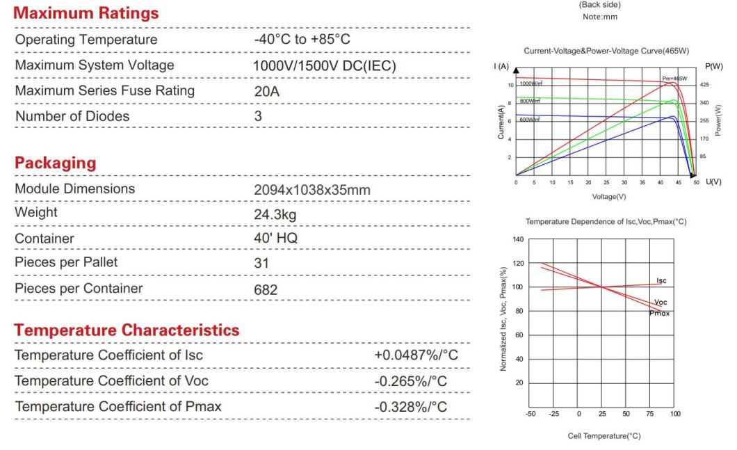 Ja Trina Jinko Longi Perc Half Cell 450W 500W 550W 600W Solar Panel Bifacial Solar Modules Bifacial Solar Panel