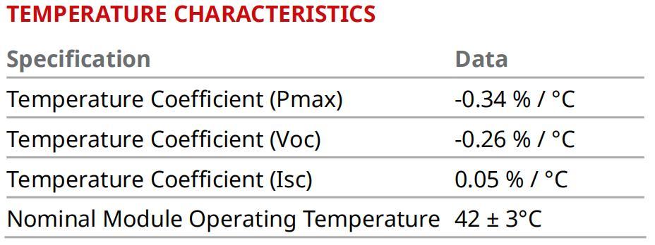 Tier 1 China Canadian A Grade 400W All Black Solar Panels for Solar Energy System