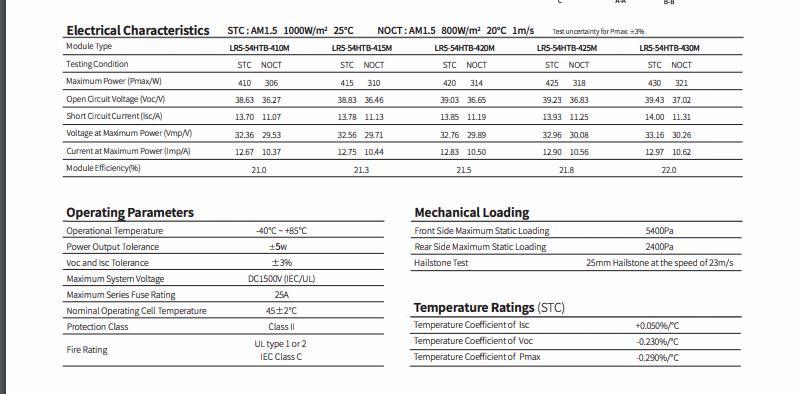 Best Sellinglongi Himo6 410/415/420/425/430W Most Popular Single Full Black Solar Panel Distributor