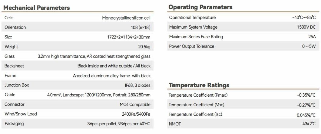 Tier 1 Tw Solar All Black A Grade Half Cut 400W 405W 410W Solar Panel for Home