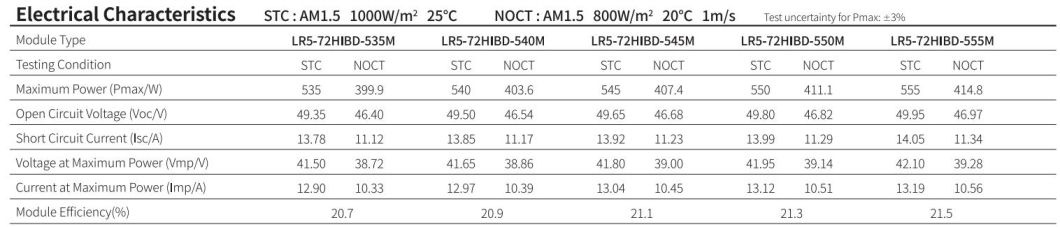 China Longi Jinko Ja Trina Canadian Dinghui 545W 550W A Grade Dual Glass Solar Panels with SGS (COC, PSI) for Home