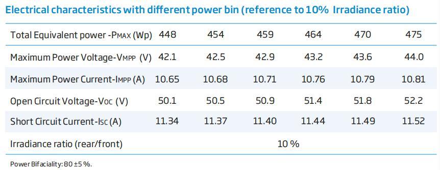 Tier 1 Trina Vertex S Tsm-Neg9RC. 27 Bifacial Black Frame 415W 420W 430W N Type Solar Panel for Home