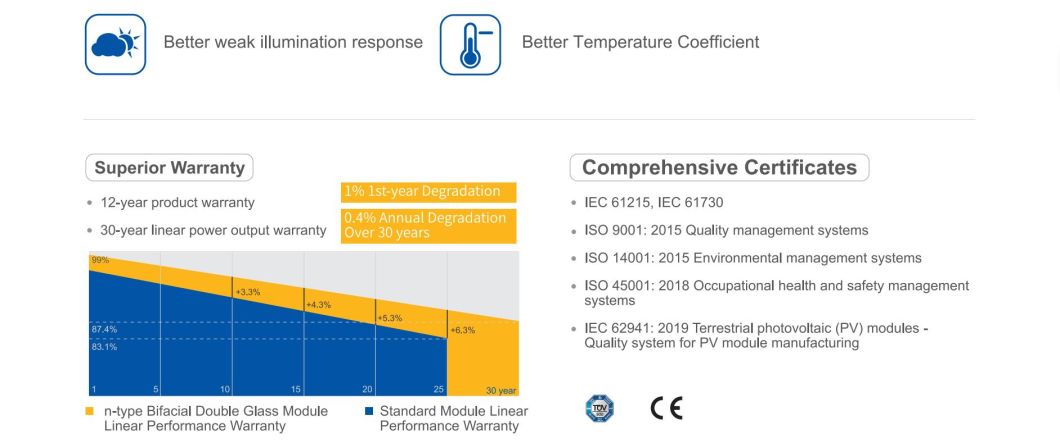 Hot Selling High Quality Customized Monocrystalline Perc Ja Solar PV Modules