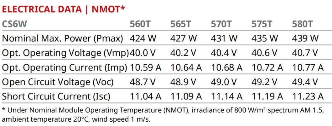 China Canadian N Type 565W 570W 575W Solar Panels for Solar Energy System