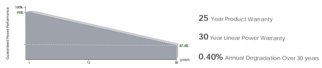 China Jinko 400W All Black 410watt 420W N Type A Grade Solar Panels for Home