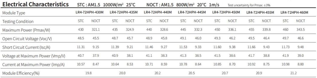 Hot Sale in Pakistan! Longi Lr4-72hph A Grade 435W 440W 445W 450W 455W 450W 455W Solar Panel for Home