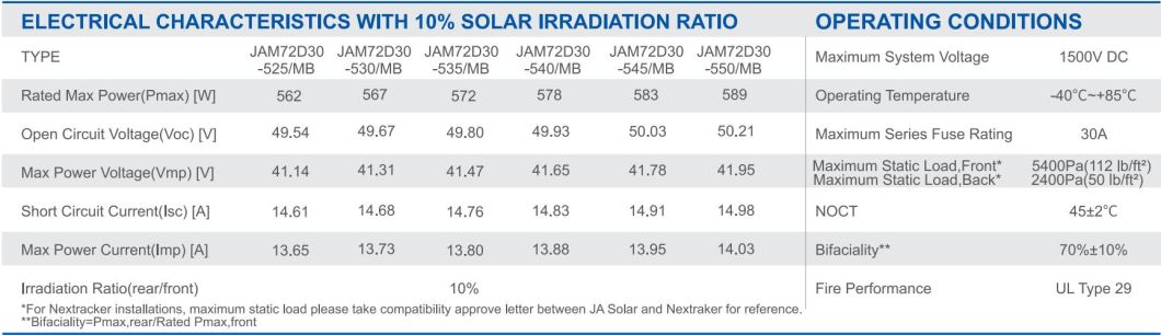 China Ja Longi Jinko Trina Canadian Dinghui Bifacial 545W 550W Solar Panels for Solar Energy System