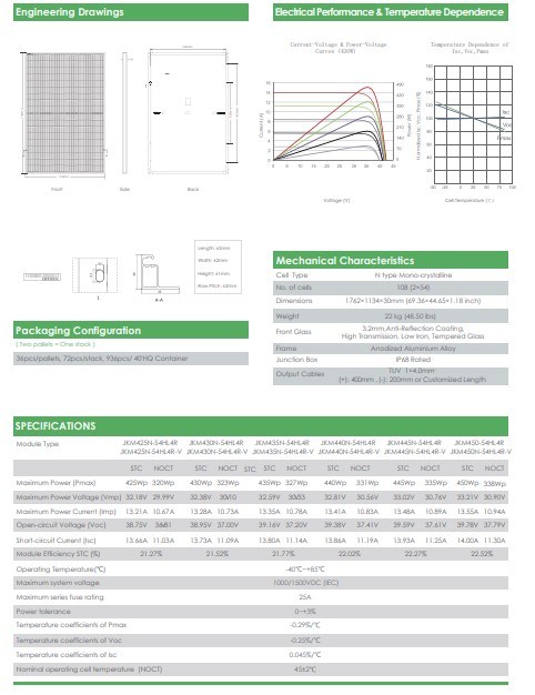 Jinko High Quality 420-440 Watt All-Black Module Solar Panel