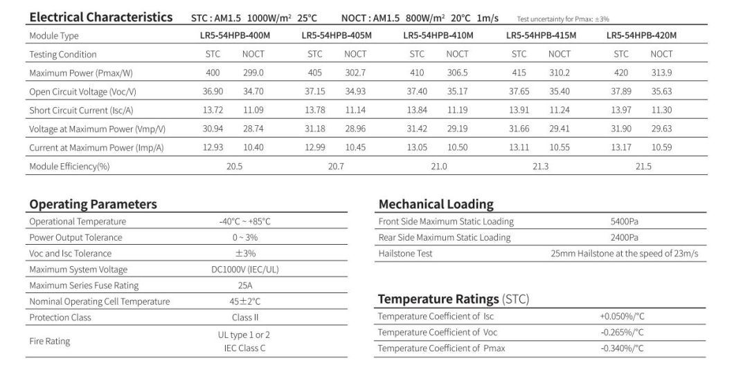 Wholesale Price Longi Lr5 All Black Solar Panels 405W 410W 420W 425watt