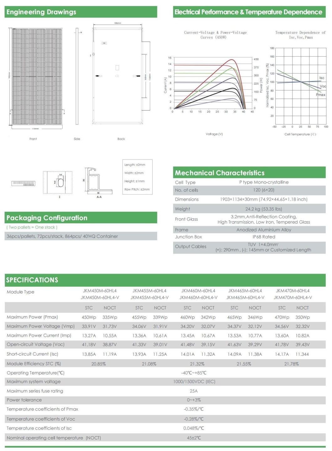 440W Mono Solar Panel Price P-Type 445W 450W 455W 460W in Stock
