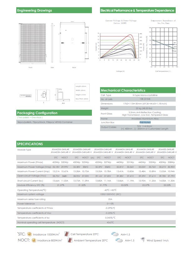 Best Quality High Efficiency Jinko 108 Cell 425-450W Mono Solar Panel Price