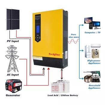 Dinghui 15 kVA 30 Kw off Grid Solar Panel Energy System