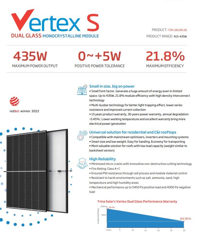 Trina Vertex S 415W 420W 425W 430W 435 Watts Germany Pannelli Fotovoltaici PV Modules Monocrystalline Solar Panels