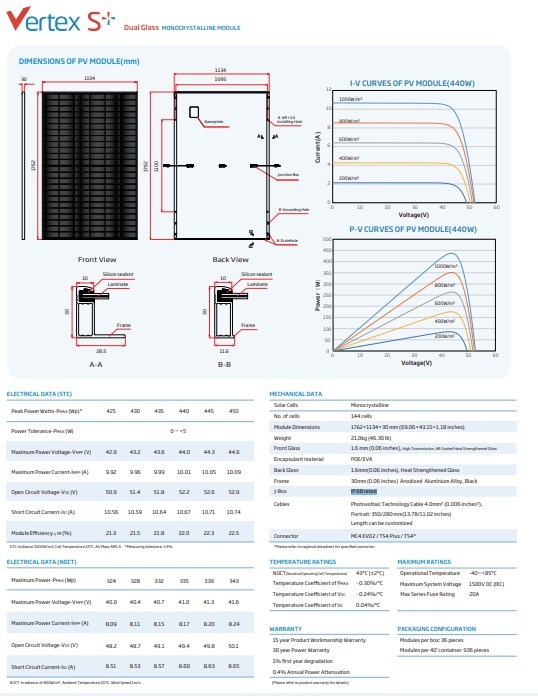 Hot Sellingtrina Canadian Jinko 400W 410W 420W 430W 440W 450W Solar Panel