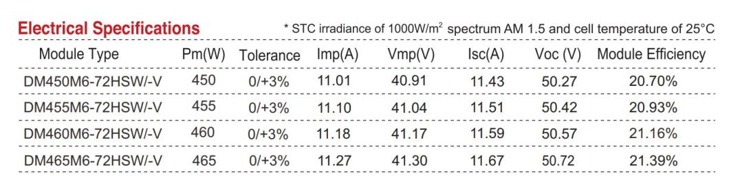 Dmegc Solar 450W 455W 460W Solar Panel High Quality