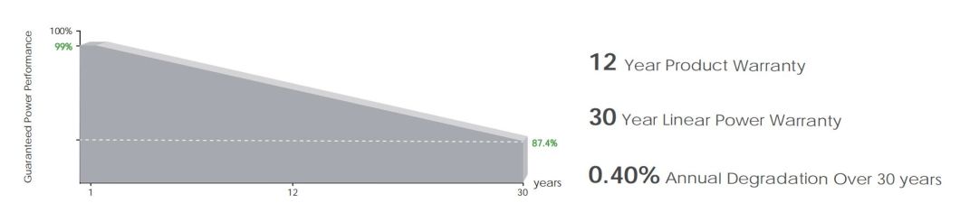 Jinko 610W 615W 620W 630W N Type Trina Vertex Dmegc Dinghui A Grade Solar Panels for Home