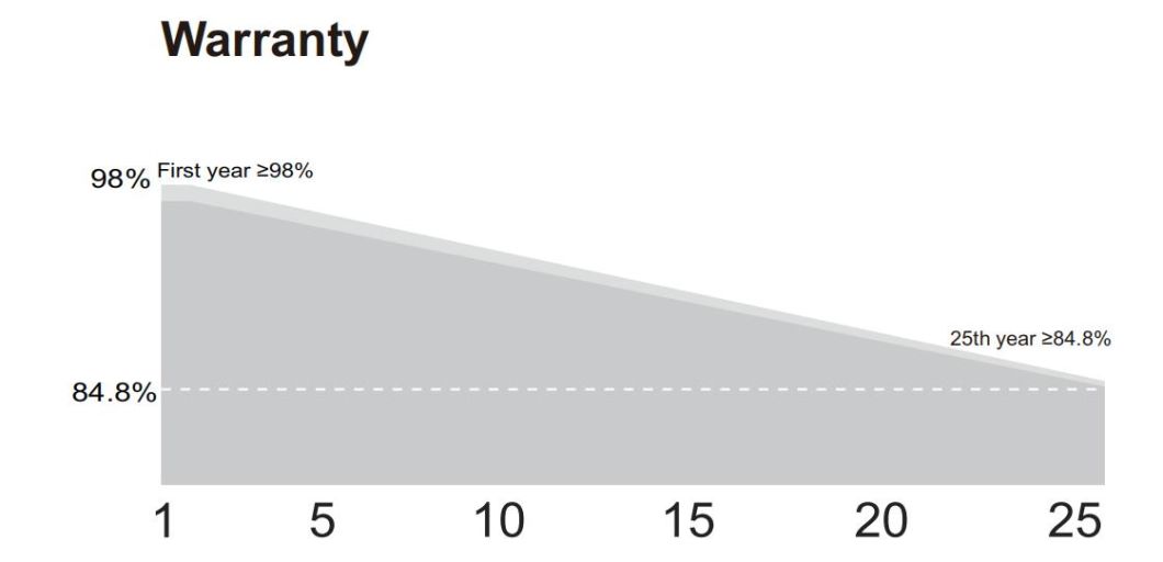 Monocrystalline Solar Panels 395W400W405W410W Cheap Price Made in China