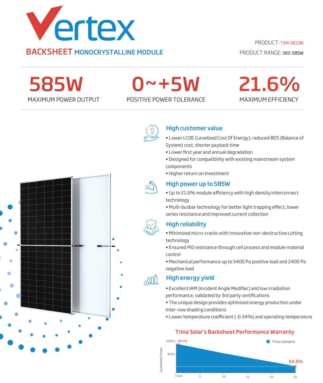 Trina 565W Solar Panels 570W 575W 580W 585W for Home Use and Industry and Commerce Use