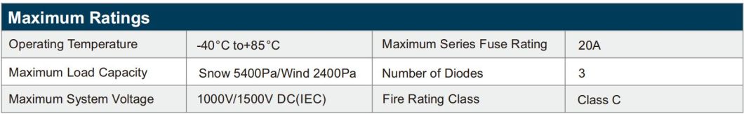 Tier 1 Dmegc Power Mono 450W/455W/460W Solar Panel in Solar Energy System