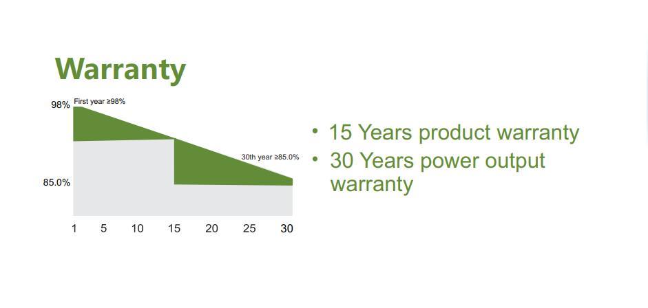 Omegc Bifacial Energy Solar Panels Cheap Monocrystalline Solar Panel