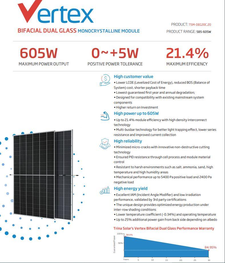 The Manufacturer Directly Supplies Tsm Double-Sided 605W Polycrystalline Silicon Solar Panel Photovoltaic Charging Panel
