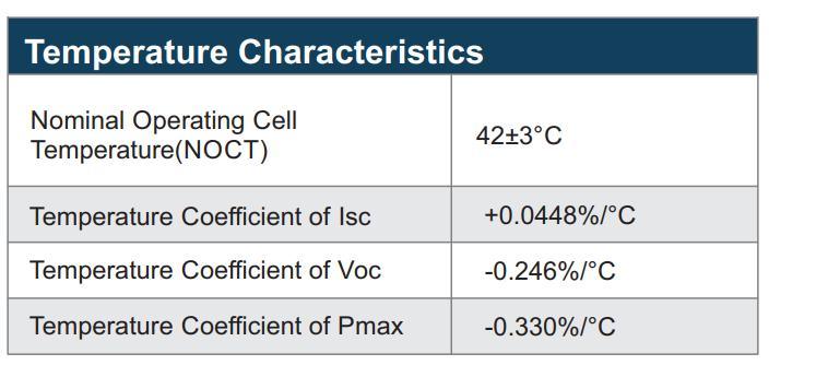 Hot Selling China Wholesale 540W Solar Panel Price