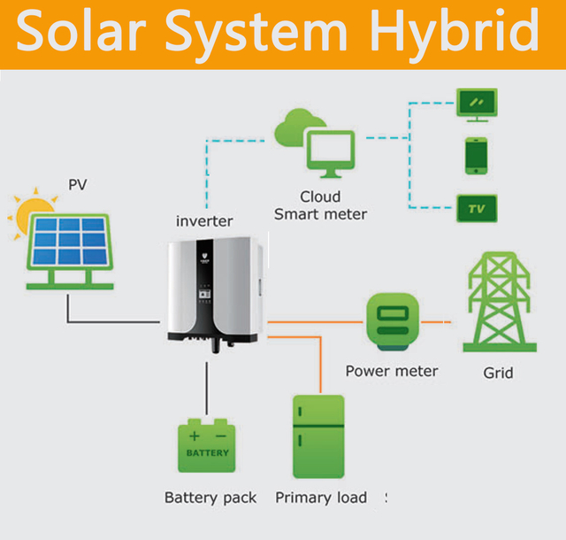 House Complete PV off Grid Home 5kw 10kw off Grid Storage Solar Power System