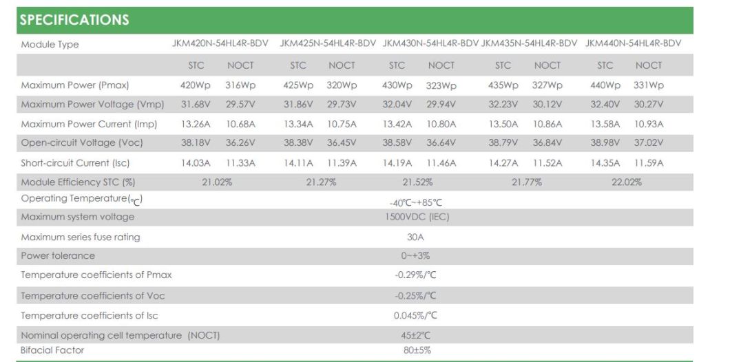 Bifacial Solar Panel Double Glass Module 420W 440W Glass Module PV Solar Panels M12 EU Stock