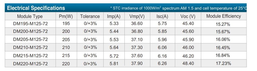 Single Crystal Efficient Energy Storage Dedicated Rooftop Solar Panel Dmgec
