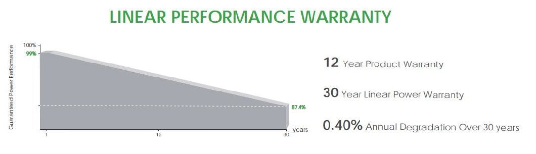 CE TUV IEC Jinko Tiger PRO 440W 450W Solar Panel 460W Half Cut 600W Solar Panels
