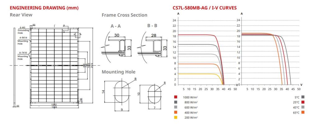 Manufacturers Wholesale Custom Canada 610W Single Crystal Solar Panels