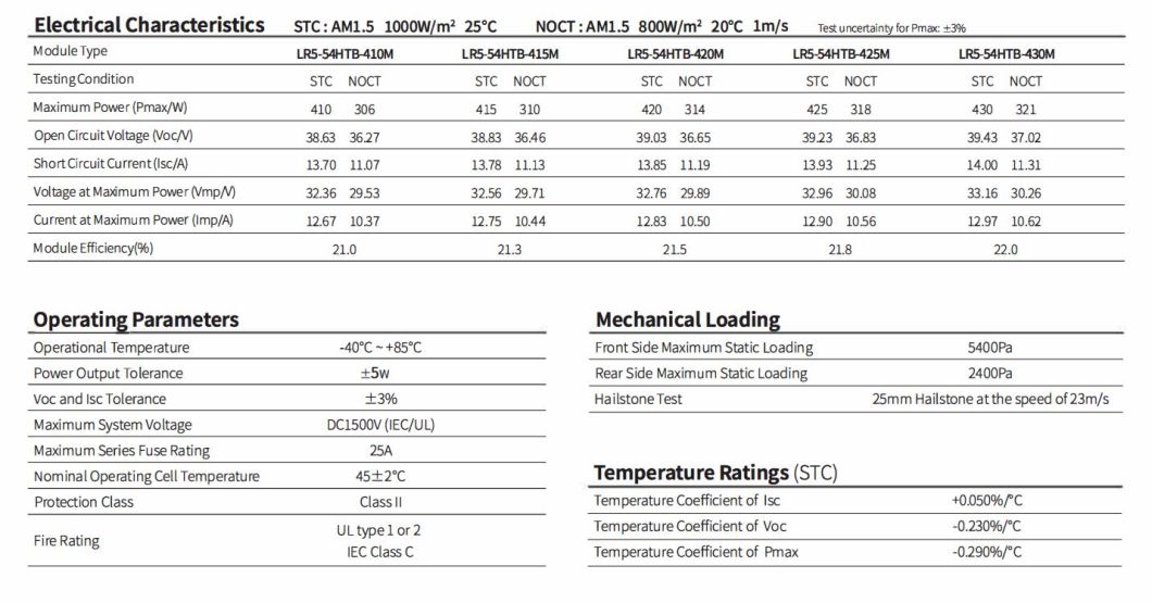 Longi Mono Solar Module Panel 410W/415W/420W/425W/430W All Black Solar Energy Panel