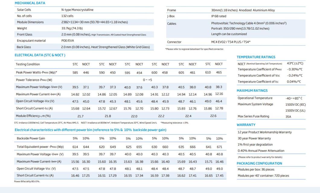 Trina Solar Panel 610W High Reliability with Best Manufacturing Techniques