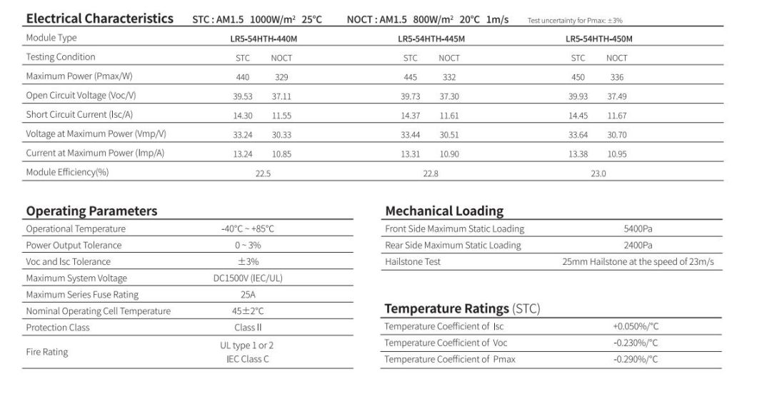 Best Semi Transparent Mono 166mm 435W 440W 144 Half Cell Solar Panel Price