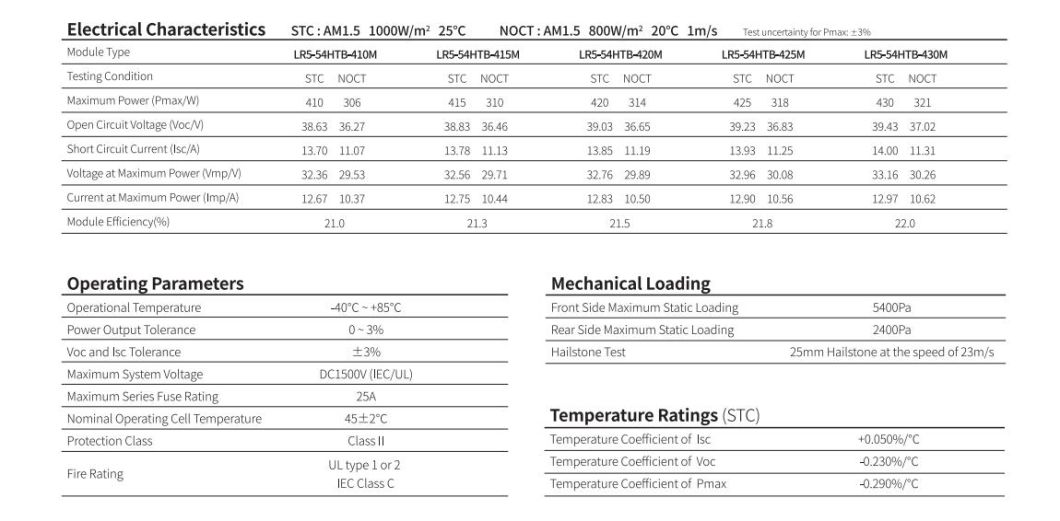 Longi Solar Energy N Type Solar Panel Hi Mo 6 Full Black 425W/430W Paneles Solares