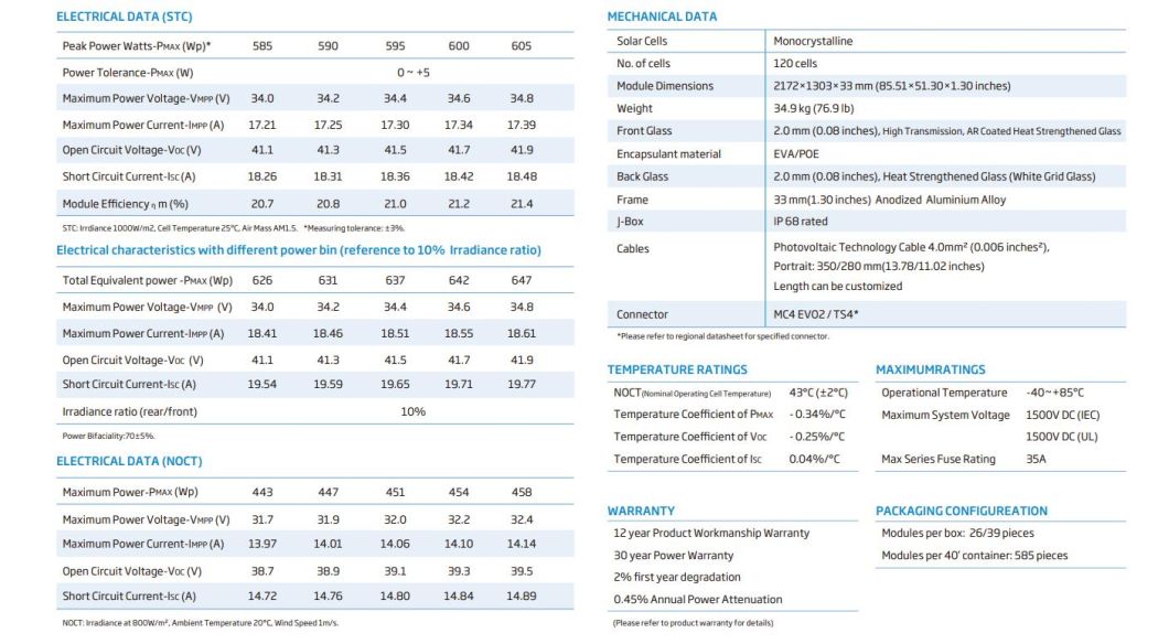 Trina Equipment Needed to Install Solar Panels 600W Power for Home