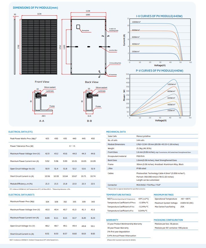 Trina Tsm-Neg9RC. 27 Dual Glass 425W Mono Module 430W435W440W445W450W Solar Panel