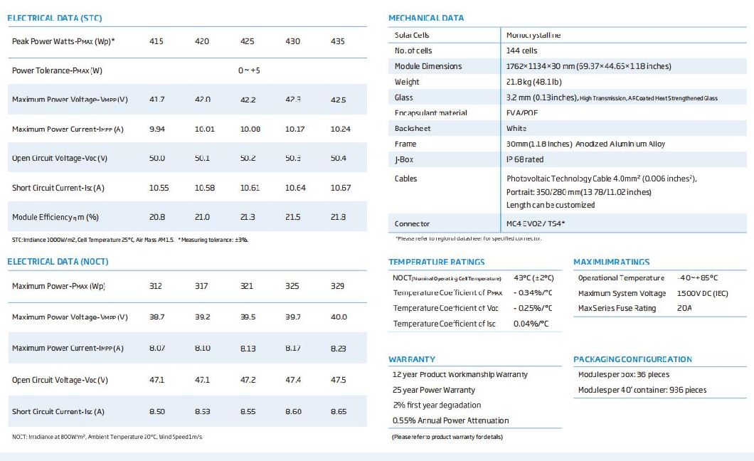 Tier1 Trina Solar Mono Half Cell 415W420W425W430W435W Solar PV Power Panel for System