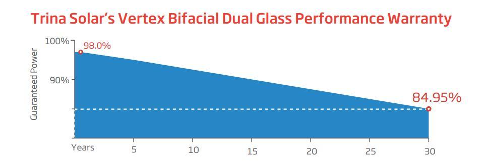 Optional Solar PV Panels Monocrystalline Half-Cut Cell 650W Solar Panels for Home