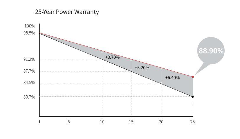 Hot Style Solar Panel Flexible Good Quality Monocrystalline High Efficiency Solar Panel