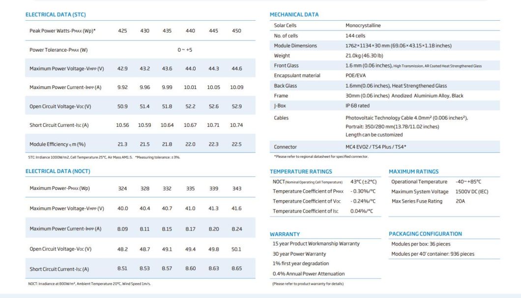Trina 550W Monocrystalline Solar Panel with TUV for Home Power System