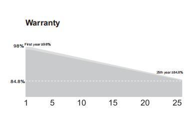 Trina Monoceystalline Module Tsm-De19 540W545W550W560W Solar Power Panel for Solar System