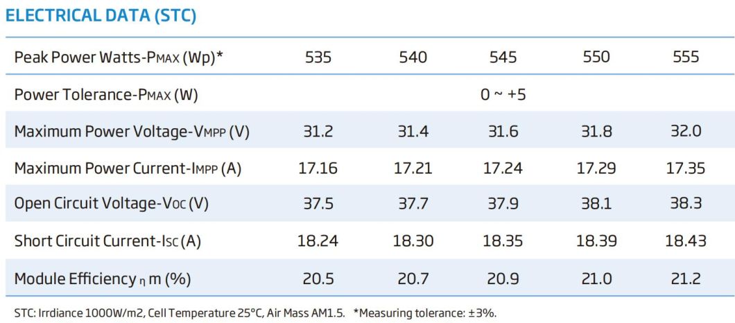 Tier 1 Brand Trina Jinko Ja Canadian Dinghui A Grade Bifacial 540W 545W 550W Solar Panels for Home
