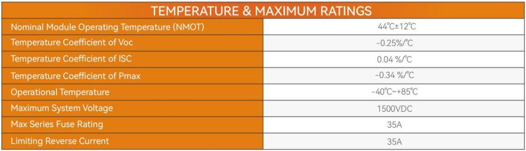 Dinghui Factory Cheap Price 650W Bifacial Solar Panels for Solar Energy System