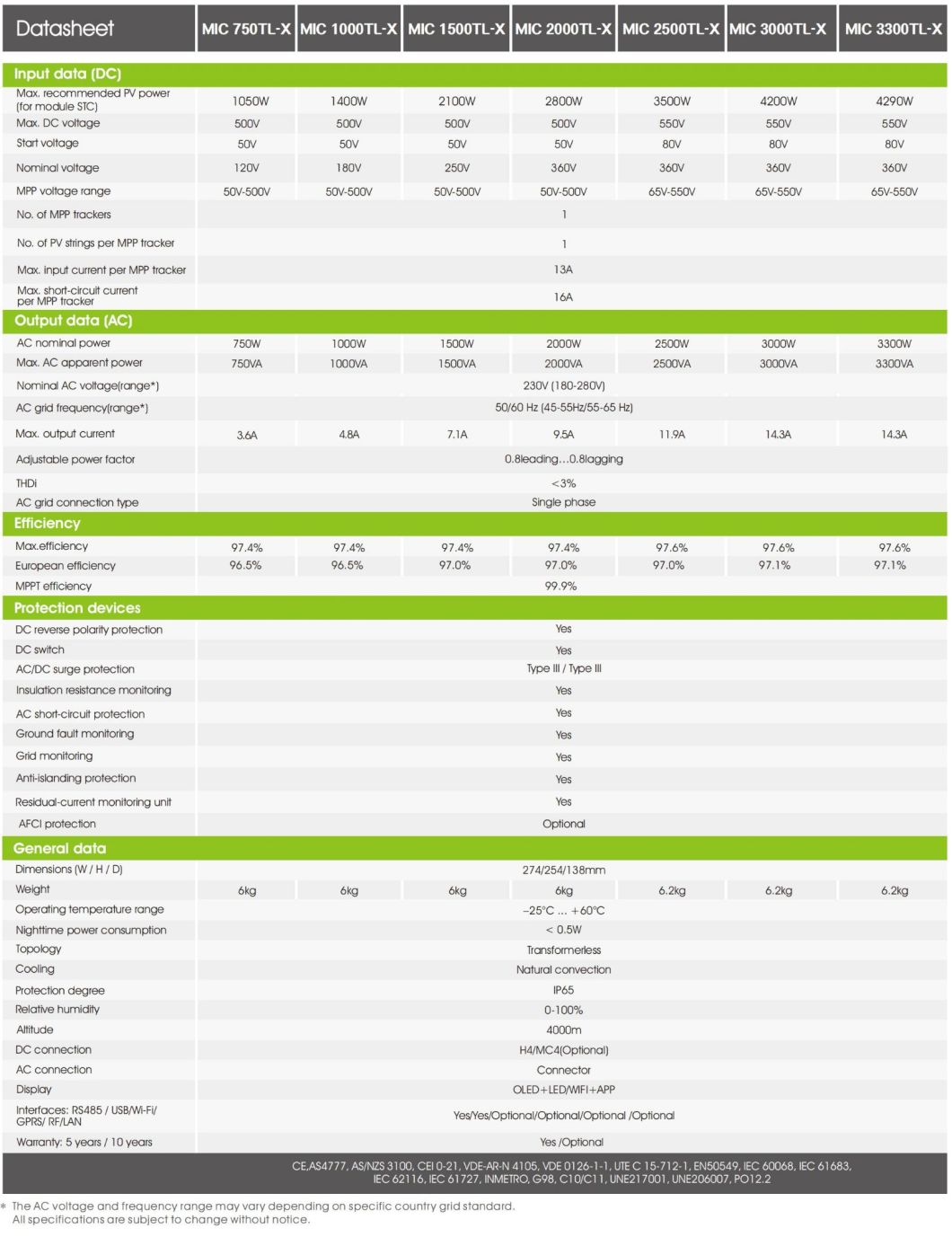 Top Quality Roof Ground 500W 1000W 2kw 3kw 4kw 5kw Solar System with CE/TUV/IEC