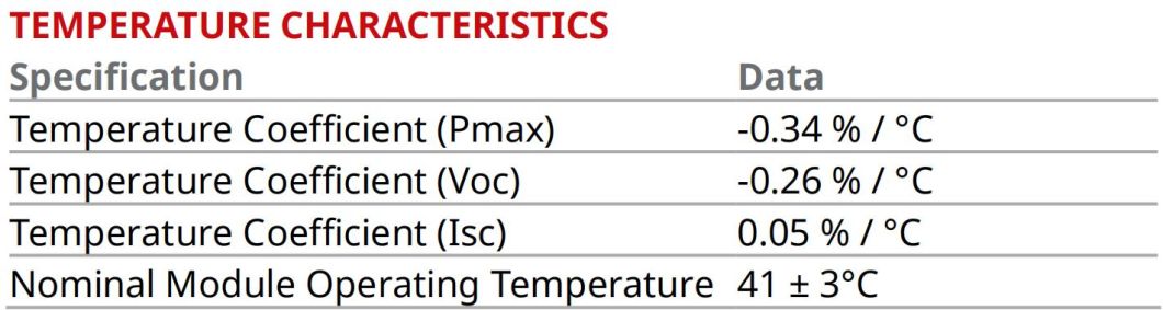 Tier 1 Canadian Bifacial 650W 655W 660W 665W 670W A Grade Half Cell Solar Panel