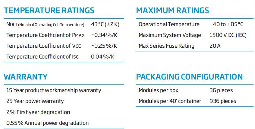 Trina Longi Jinko Ja Canadian Dmegc Dinghui 545W 550W A Grade Solar Panels for Solar Energy System